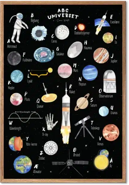 ABC Universet Plakat