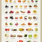 Alverdens Frugter Plakat