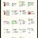 Gin Cocktails Plakat