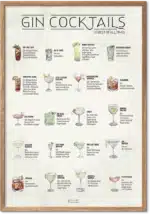 Gin cocktails plakat med klassiske gin-drinks og opskrifter