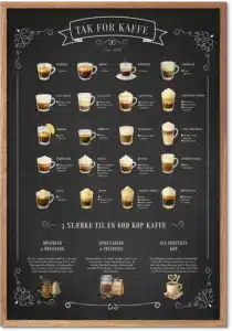 Kaffe plakat med kaffetyper og tilberedningsmetoder – perfekt til kaffeelskere