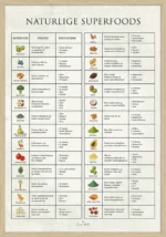 Superfoods Plakat