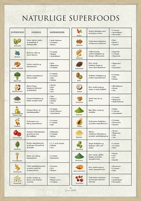 Superfoods Plakat