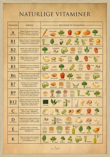 Vitaminer og Mineral Plakat