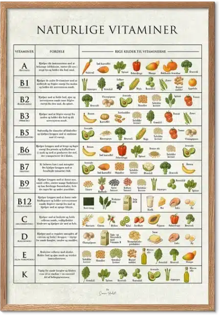 Vitaminer og Mineraler Plakat