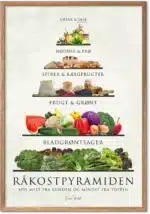 Råkostpyramide plakat – ernæringsguide til råkost og plantebaseret kost