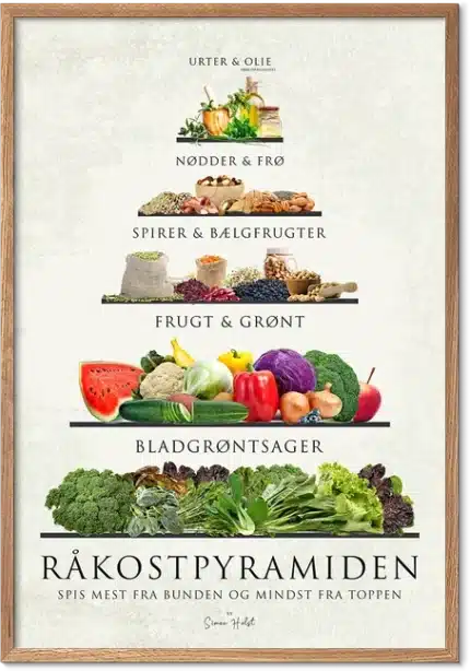 Råkostpyramiden
