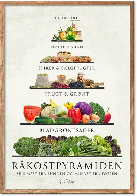 Råkostpyramide plakat – ernæringsguide til råkost og plantebaseret kost