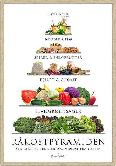 Råkostpyramide plakat