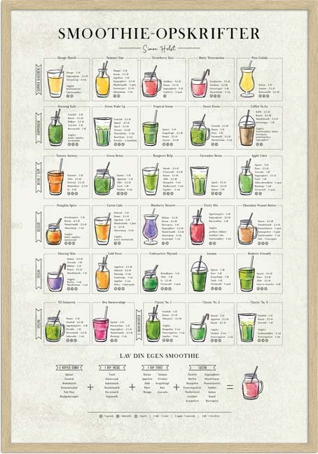 Smoothie Plakat