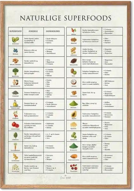 Superfoods Plakat