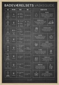Vaskeguide plakat