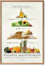 Vegansk madpyramide plakat – illustreret ernæringsguide til vegansk kost