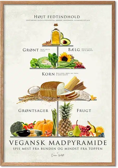 Vegansk madpyramide plakat – illustreret ernæringsguide til vegansk kost