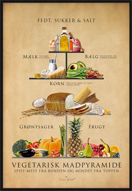 vegetarisk madpyramide plakat