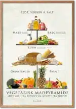 Vegetarisk madpyramide plakat – illustreret ernæringsguide til vegetarisk kost