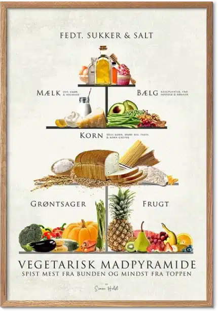 Vegetarisk Madpyramide