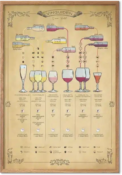 Vin-Plakat