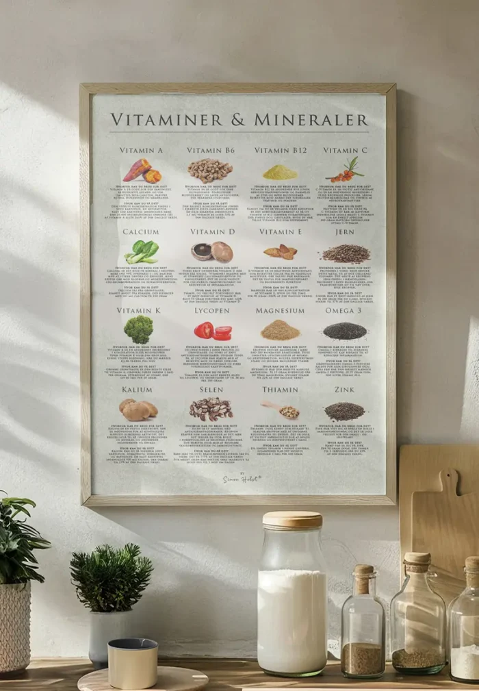 Vitaminer og Mineraler Plakat fra SimonHolst.dk