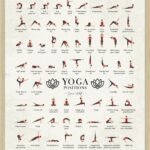 plakat med yogastillinger