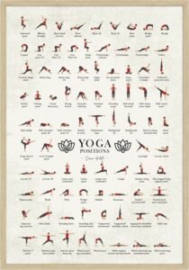 plakat med yogastillinger