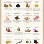 Eksklusive Ingredienser