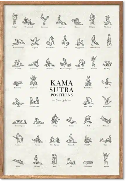 Diskret Kama Sutra-plakat med stiliserede linjetegninger i vintagestil