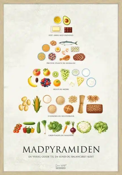 Madpyramiden Plakat af Simon Holst