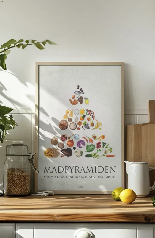 Madpyramide Plakat fra SimonHolst.dk