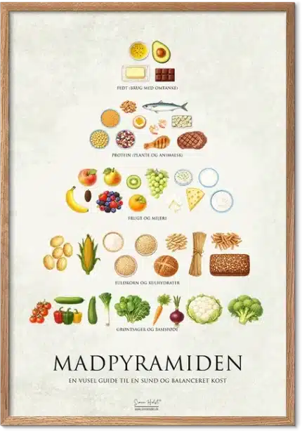 Madpyramide plakat