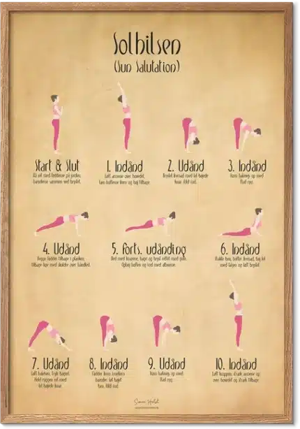 Solhilsen-plakat med kvindefigur der viser sun salutation trin for trin med vejrtrækning, på pergamentbaggrund