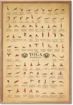 Yoga-plakat i vintagestil med ca. 100 yogastillinger i rødt, hver med navn og sanskrit, på kraftpapir