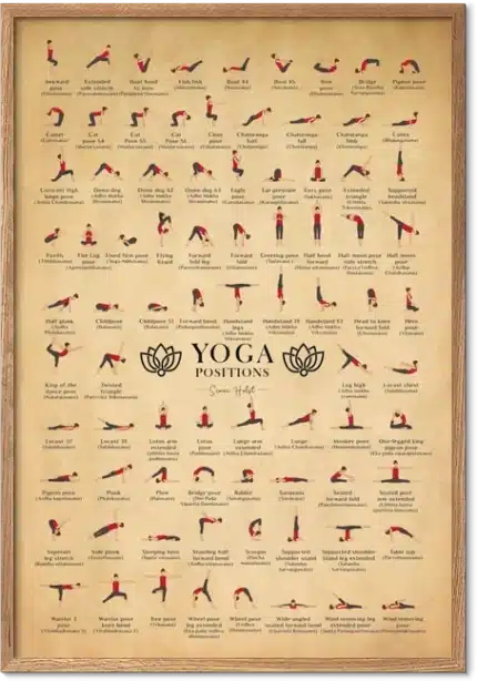 Yoga-plakat i vintagestil med ca. 100 yogastillinger i rødt, hver med navn og sanskrit, på kraftpapir