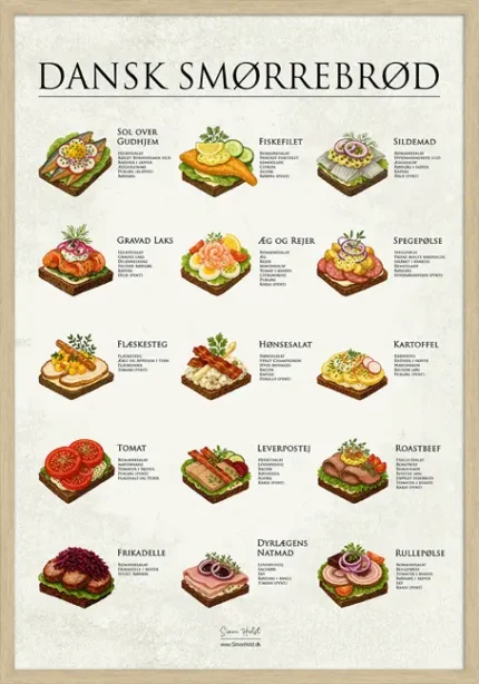 Smørrebrød Plakat Product Photo
