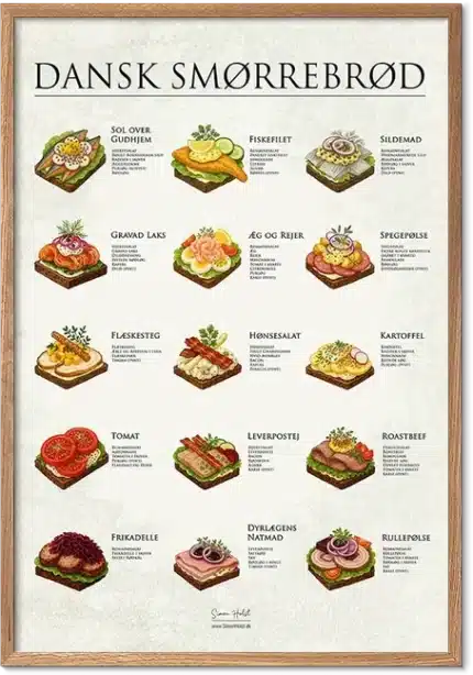 Smørrebrød Plakat