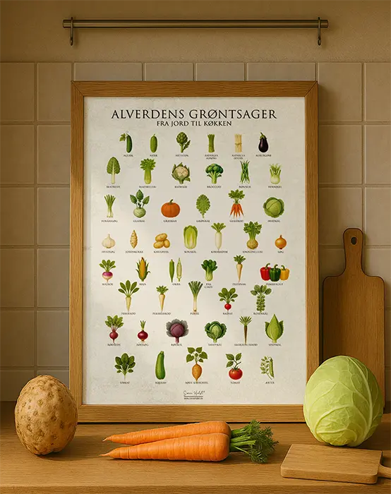 Grøntsag Plakat