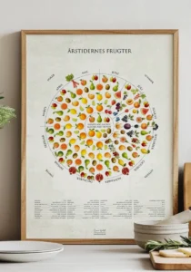 Årstidernes Frugter