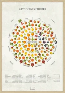 Årstidernes Frugter