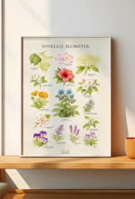 Spiselige Blomster Plakat