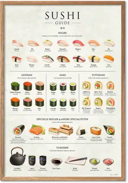 Sushi Plakat