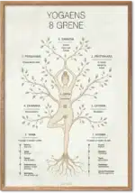 Yogaens 8 Grene plakat